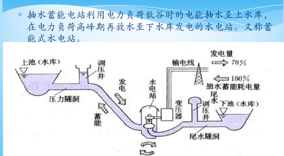 長沙科智防雷工程有限公司,防雷接地工程,水電站防雷接地工程,防雷檢測